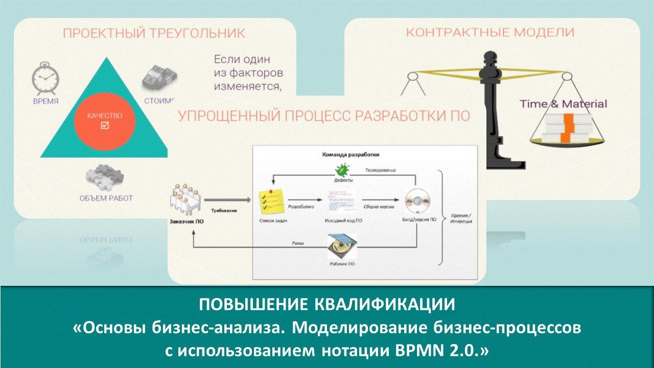 В ИИТ БГУИР проходит обучение с использованием дистанционных образовательных технологий по программе «Основы бизнес-анализа. Моделирование бизнес-процессов с использованием нотации BPMN 2.0.»