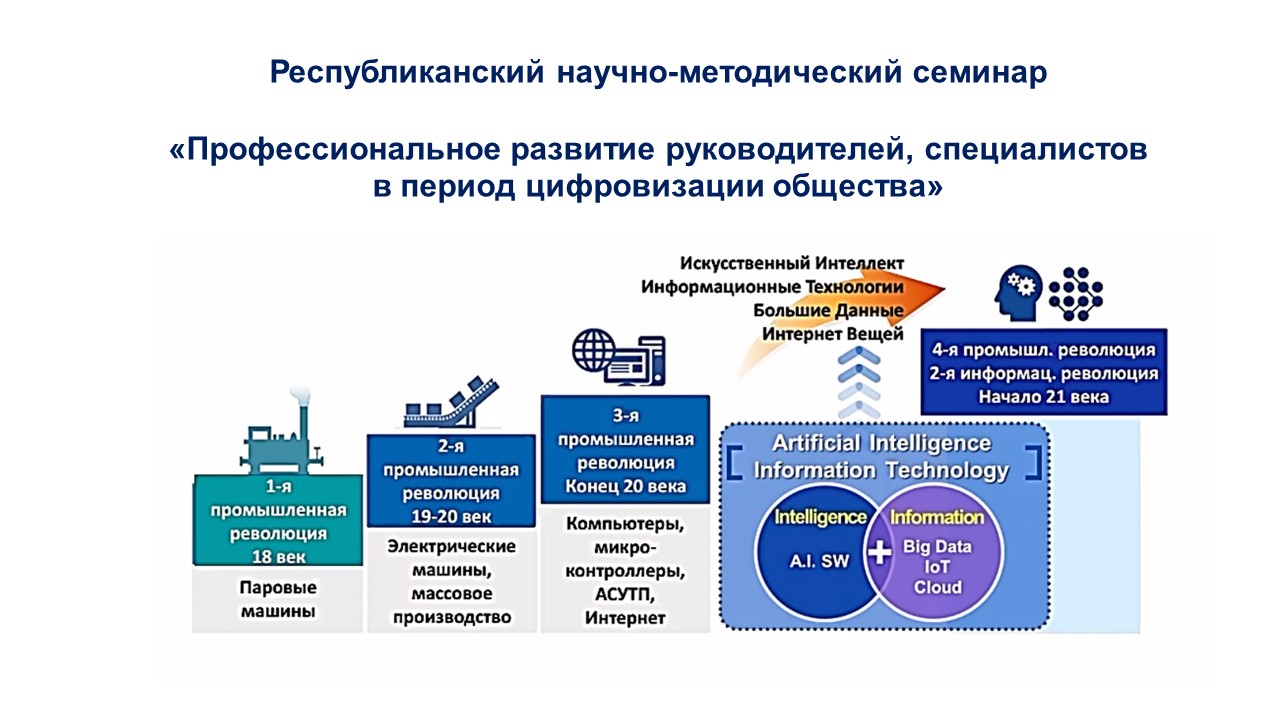 ИИТ БГУИР провел Республиканский научно-методический семинар «Профессиональное развитие руководителей, специалистов в период цифровизации общества»