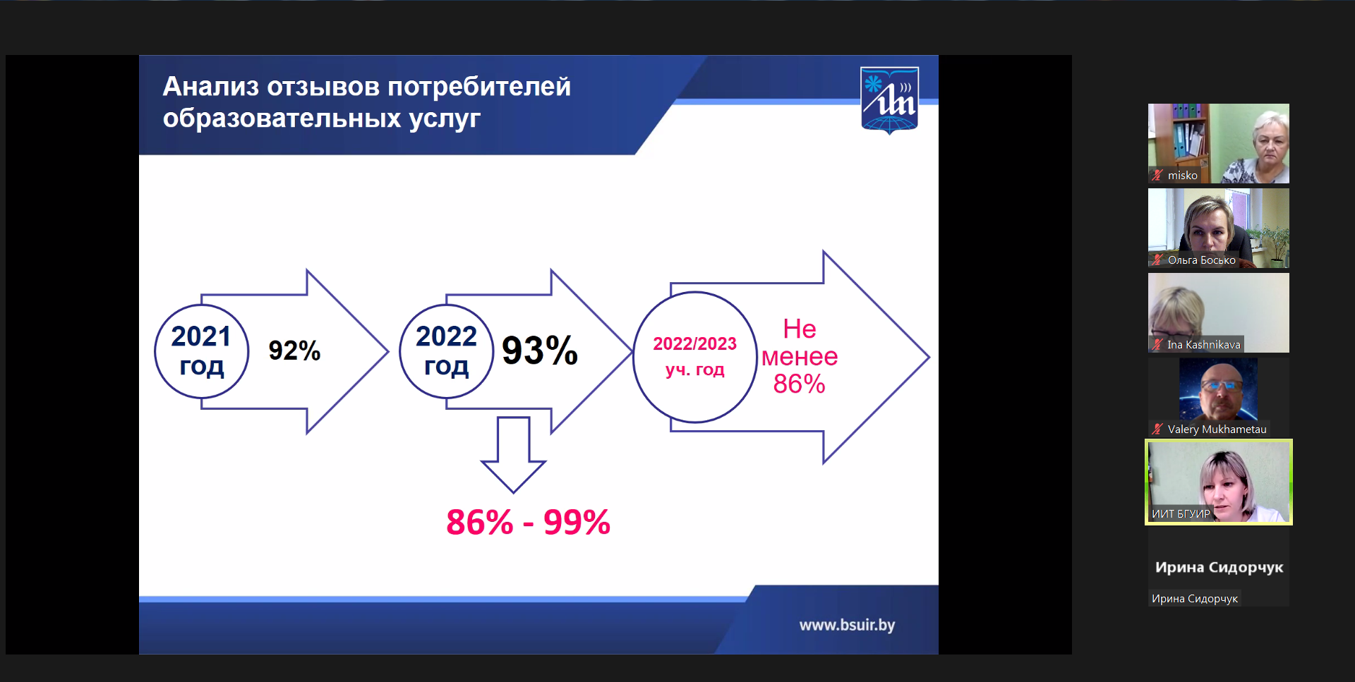 Состоялось заседание Совета ФПКП